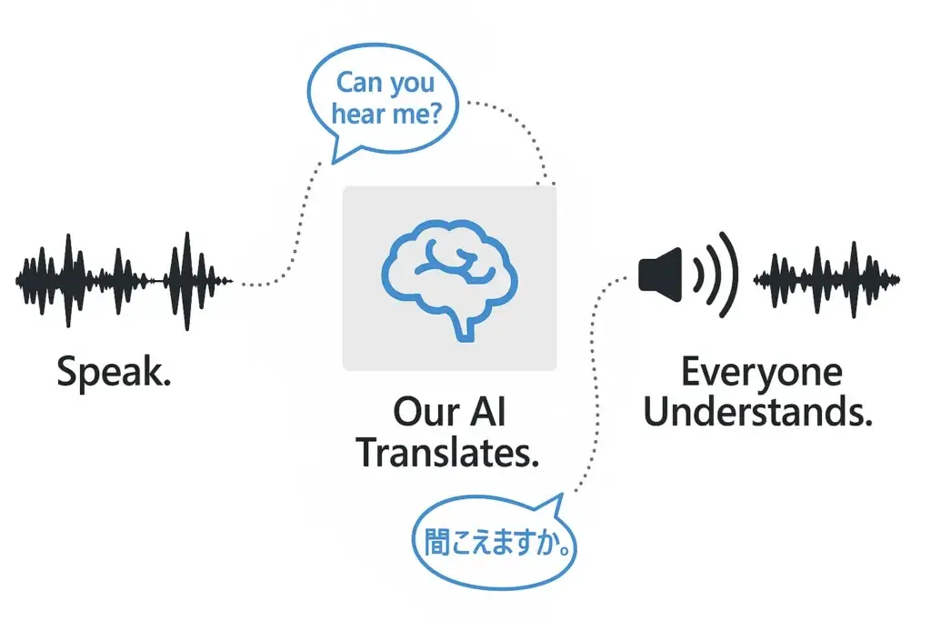 AI Live Language Translator workflow