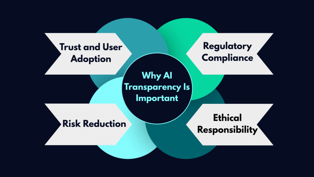 Why Transparency Is Important