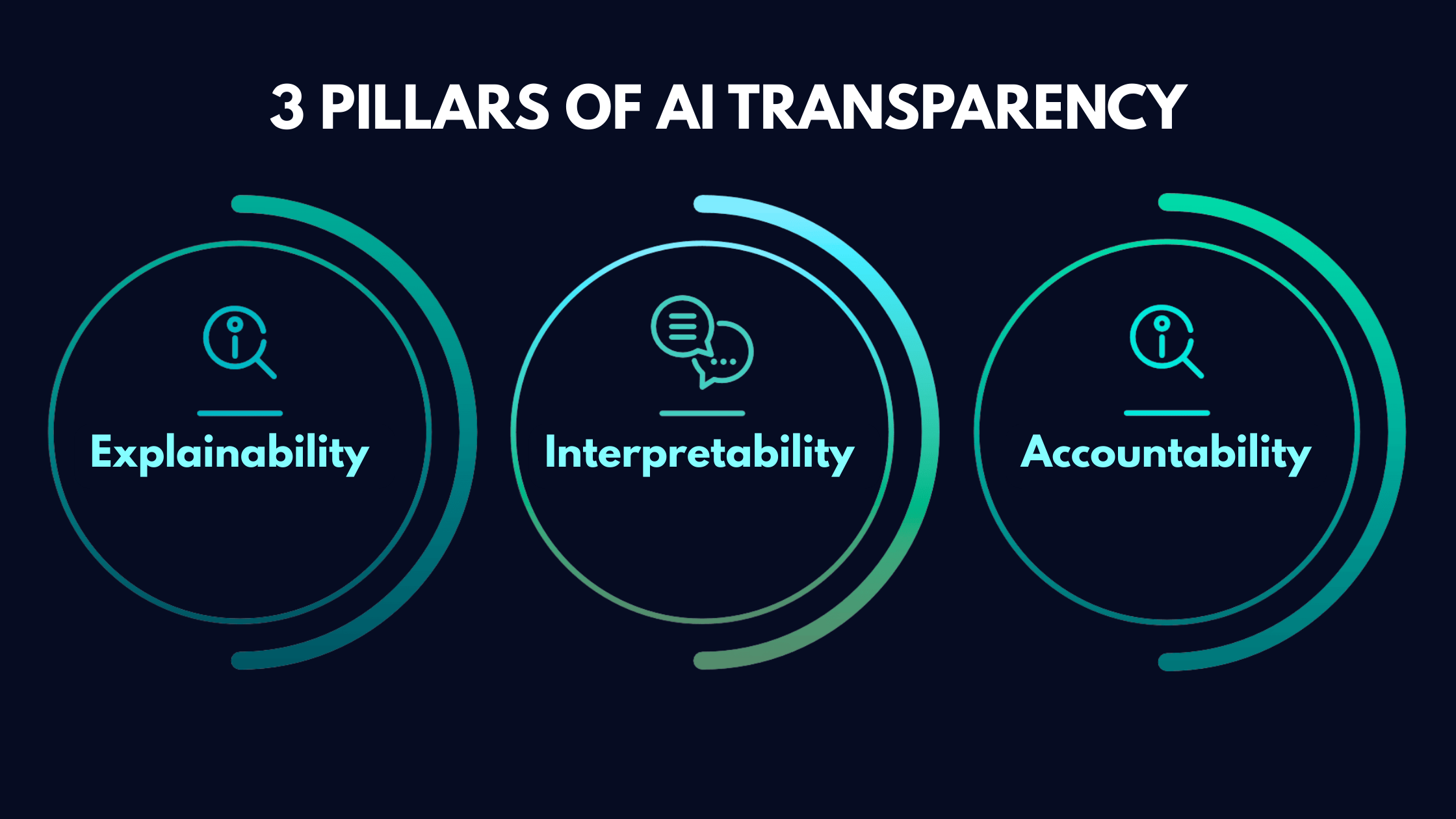 3 Pillars Of Transparency