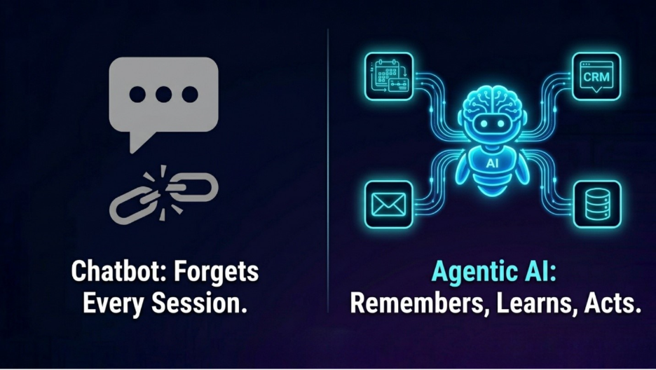 Chatbots vs. Agentic AI: A Side-by-Side Comparison